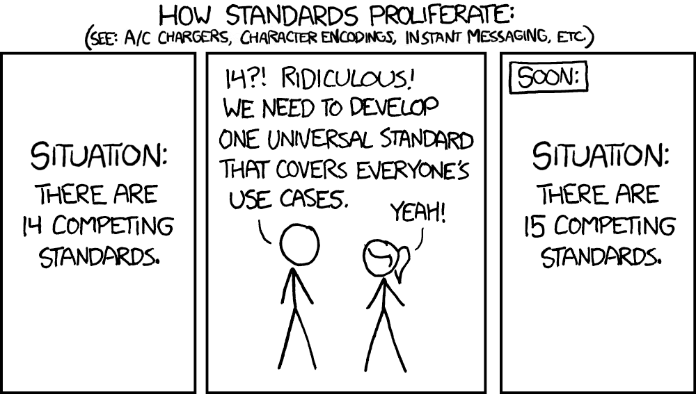 XKCD comic showing how standards proliferate when people think we should have one more true global standard